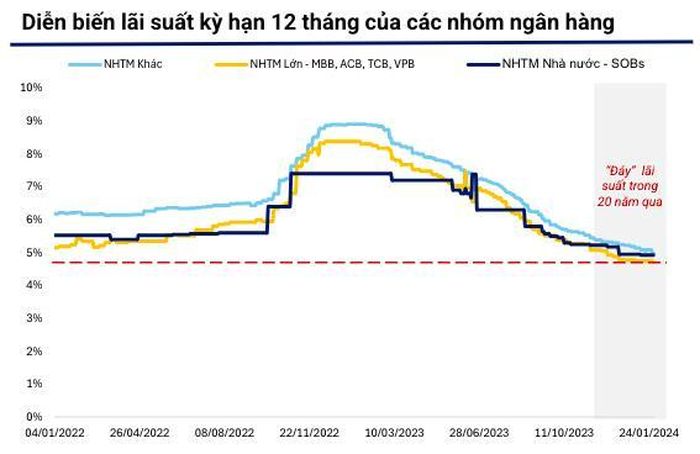 Nguồn: WiGroup.