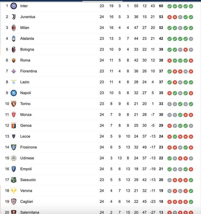 BXH Serie A.