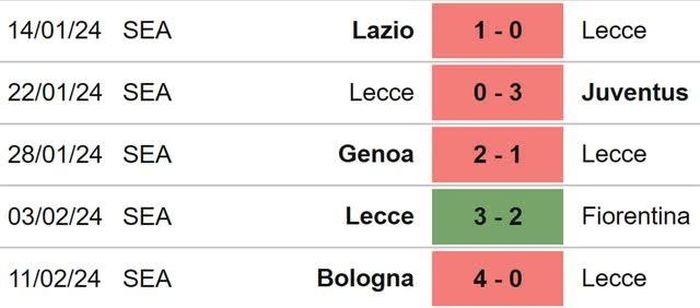 Phong độ Lecce 5 trận gần nhất