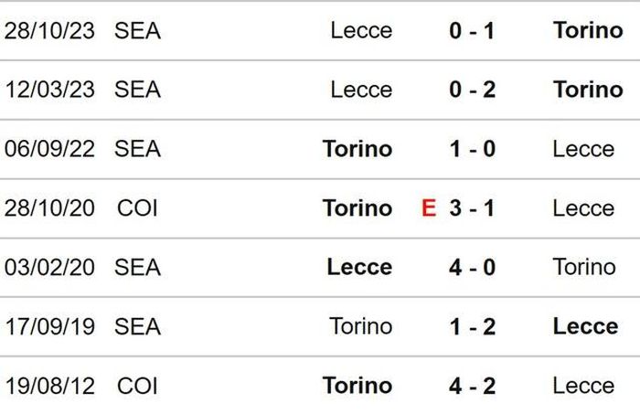 Đối đầu Torino vs Lecce