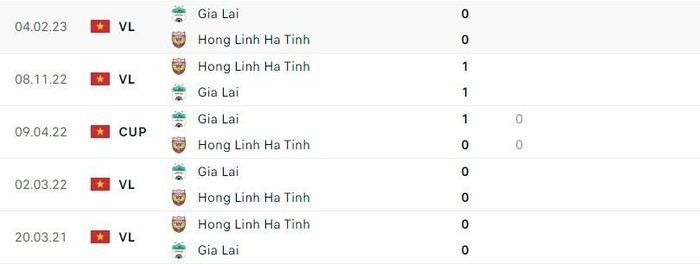 Lịch sử đối đầu Hà Tĩnh với HAGL. Ảnh chụp màn hình.