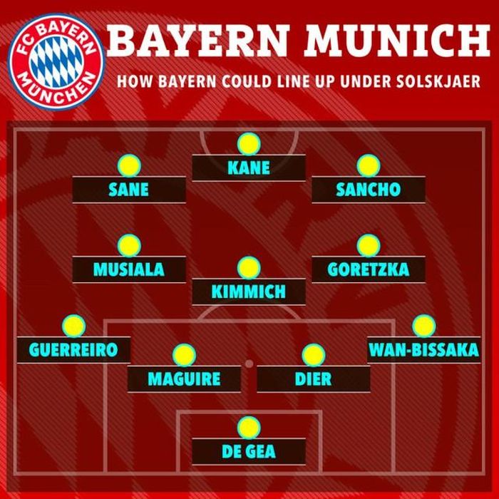 Bayern có thể bổ sung nhiều lựa chọn từ Premier League nếu Solskjaer gia nhập
