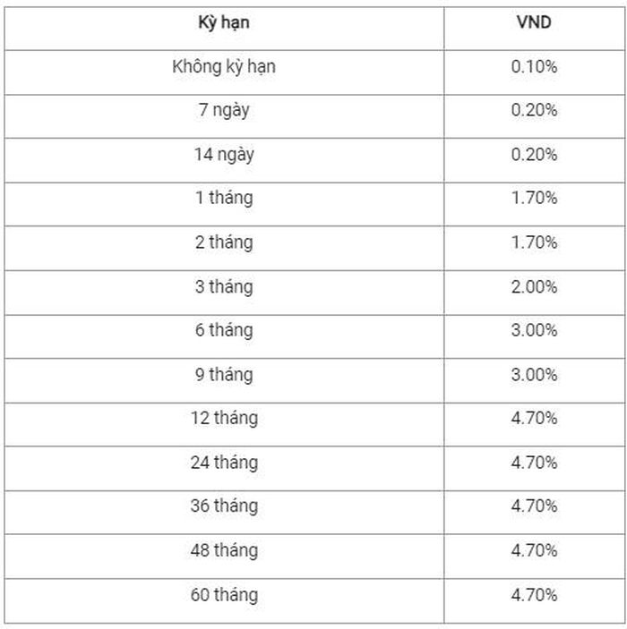 Lãi suất ngân hàng Vietcombank tháng 3/2024 mới nhất - Tạp chí Kinh tế ...