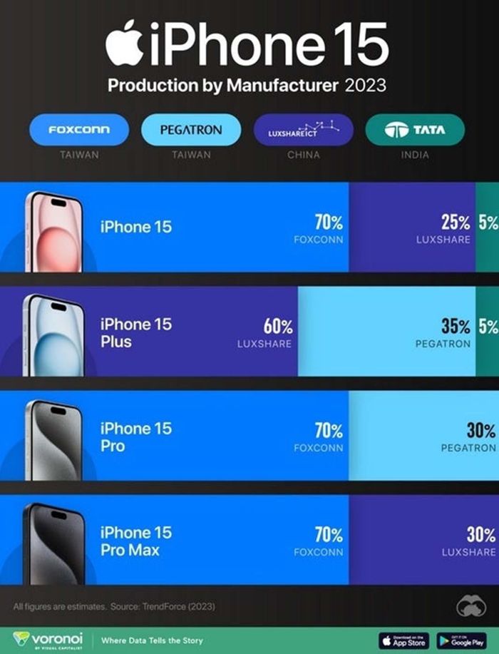 Thông qua ảnh có thể thấy mối quan hệ khăng khít giữa Apple và Foxconn trong quá trình sản xuất dòng điện thoại iPhone cao cấp