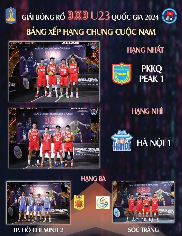 BXH chung cuộc nam