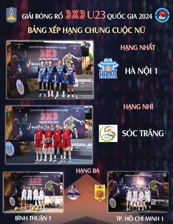BXH chung cuộc nữ