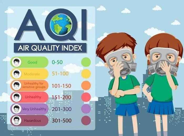Bảng thể hiện màu sắc tương ứng với các chỉ số.