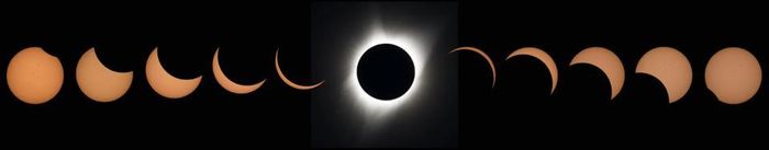 Hình minh họa Mặt Trời và Mặt Trăng trong các thời điểm nhật thực. Ảnh: NASA