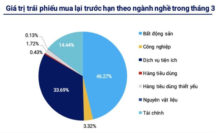 Nguồn: Wigroup 