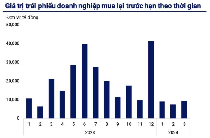  Nguồn: Wigroup 
