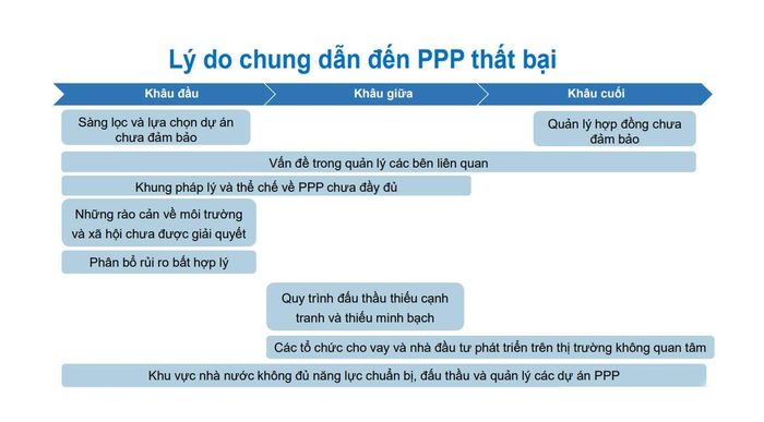  Nguồn ADB 