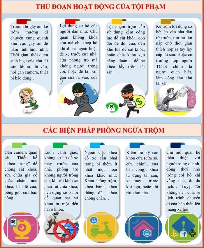 Thủ đoạn hoạt động của tội phạm và biện pháp phòng ngừa.