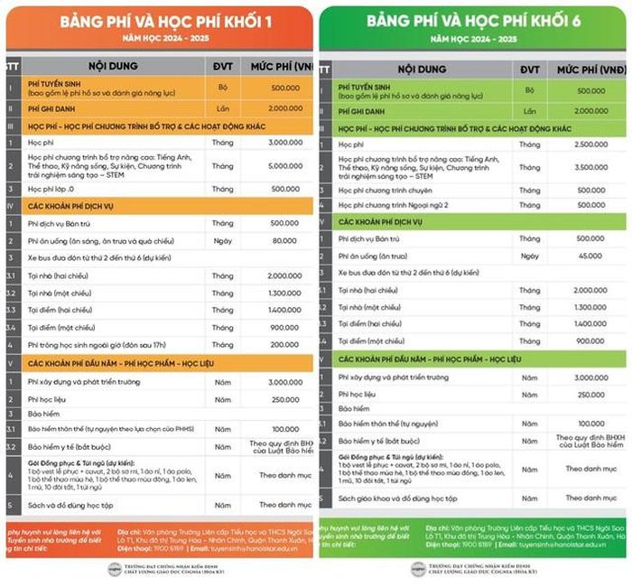 Học phí trường Ngôi Sao Hà Nội năm 2024 - 2025.