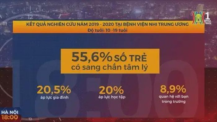 Kết quả nghiên cứu cho thấy stress và trầm cảm gặp nhiều nhất ở lứa tuổi 14 và 17, thời điểm các em học sinh thi chuyển cấp lên trung học phổ thông và đại học.