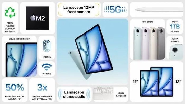 Thông số kỹ thuật của iPad Air 6. Ảnh: Apple