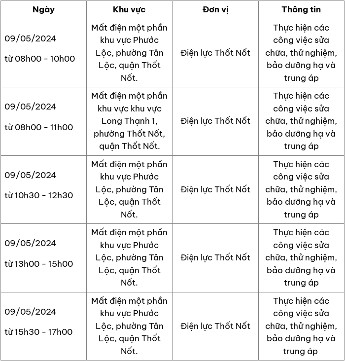 Lịch cúp điện hôm nay ngày 09/05/2024 tại Cần Thơ - Báo VTC News