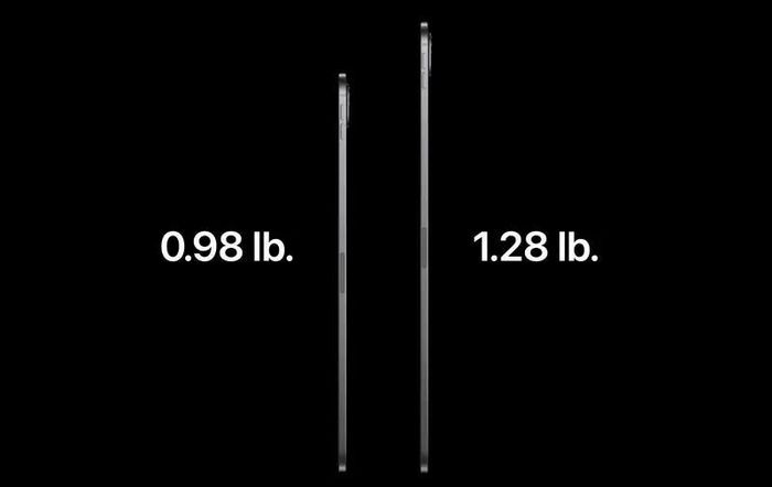 Độ dày của iPad Pro 13 inch và 11 inch.