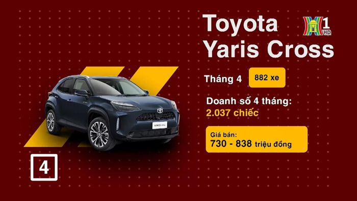 Thứ ba là Toyota Vios với số lượng 923 chiếc được bán ra.