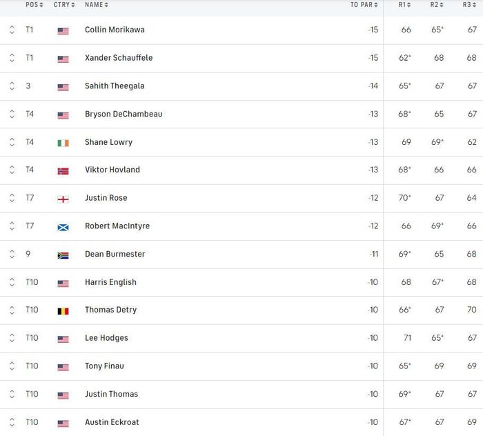 Xếp hạng PGA Championship sau vòng 3