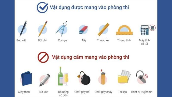 Những vật dụng được phép và không được phép mang vào phòng thi. (Ảnh: Internet).