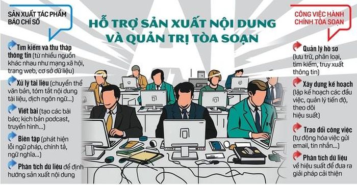 Đồ họa: VƯƠNG FƯƠNG ANH