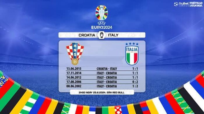 Đối đầu Croatia vs Ý