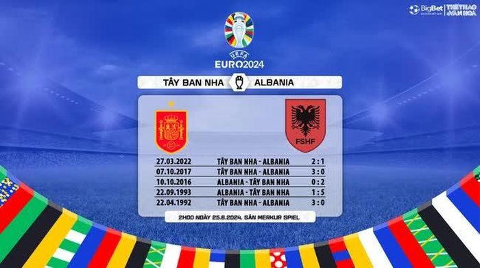 Đối đầu Albania vs Tây Ban Nha