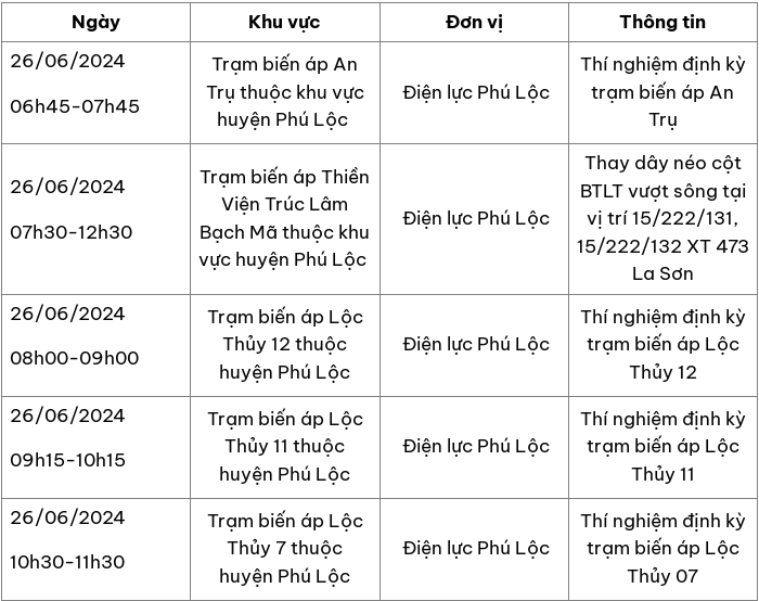 Lịch cúp điện hôm nay tại Thừa Thiên Huế ngày 26/06/2024 - Báo VTC News