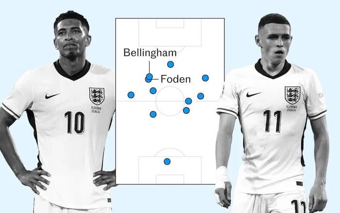  Bản đồ vị trí trung bình của các cầu thủ tuyển Anh trong trận hòa 0-0 trước Slovenia hôm 26/6 tại lượt cuối bảng C. Ảnh: Telegraph.