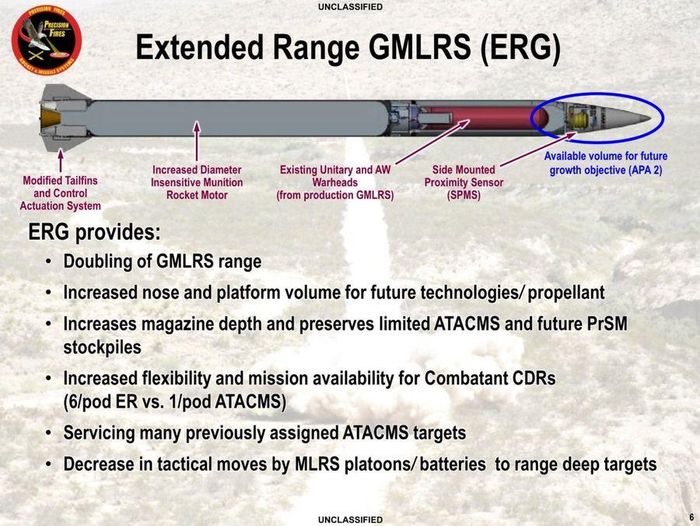 Tên lửa GMLRS ER sẽ giúp các tổ hợp HIMARS có tầm bắn xa gấp đôi.