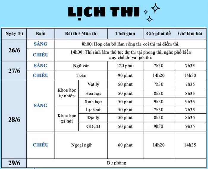 Lịch thi tốt nghiệp