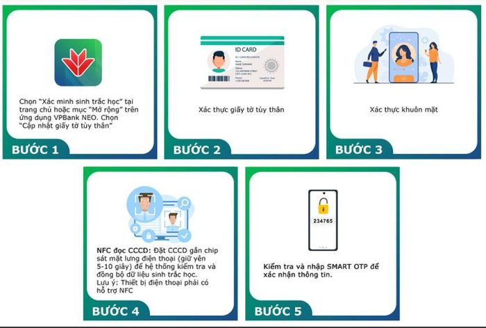 Ngân hàng VPBank hướng dẫn người dùng VPBank NEO cập nhật dữ liệu sinh trắc học với các bước đơn giản.
