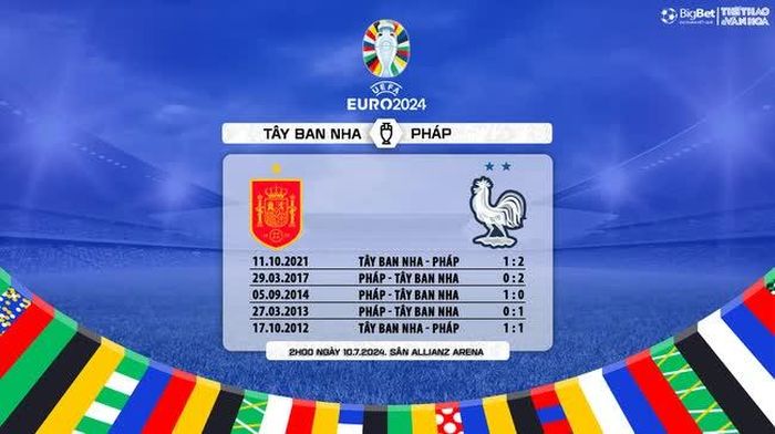 Lịch sử đối đầu Pháp vs Tây Ban Nha