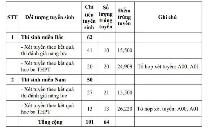 Trường Sĩ quan Thông tin