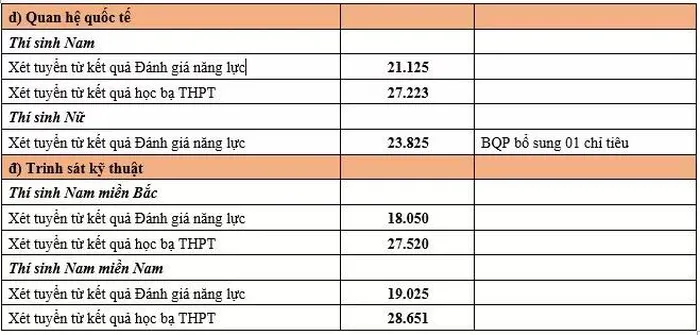 Học viện Khoa học quân sự