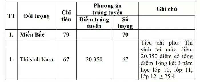 Học viện Kỹ thuật quân sự