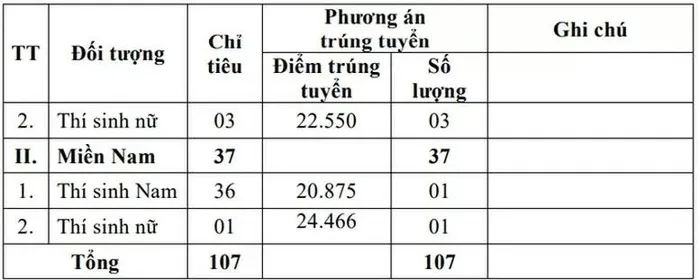 Học viện Kỹ thuật quân sự