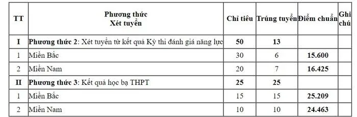 Trường Sĩ quan Công binh
