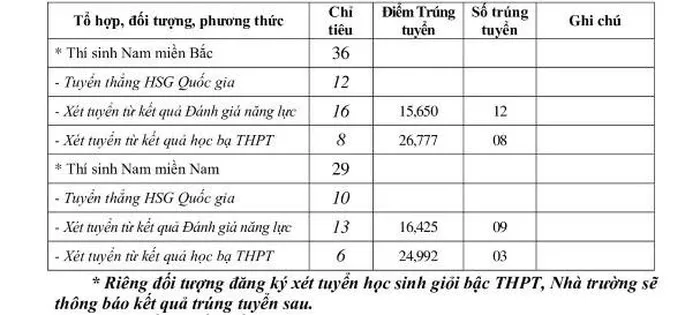 Trường Sĩ quan Chính trị