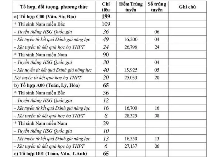 Trường Sĩ quan Chính trị