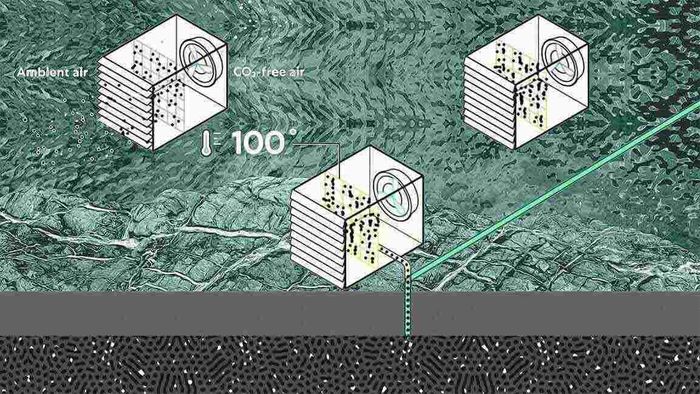 Những thử nghiệm ban đầu cho thấy công nghệ mới hiện có thể cô lập khoảng 50 - 60 tấn CO2 mỗi ngày. Khi thương mại hóa, 44.01 đặt mục tiêu cô lập 100 tấn CO2 mỗi ngày với mỗi lỗ khoan. Ảnh: Fastcompanyme