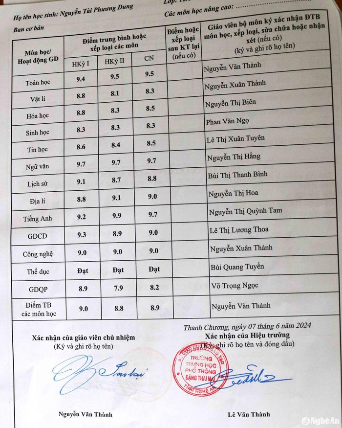 Phương Dung học giỏi, đều các môn. Ảnh: Huy Thư