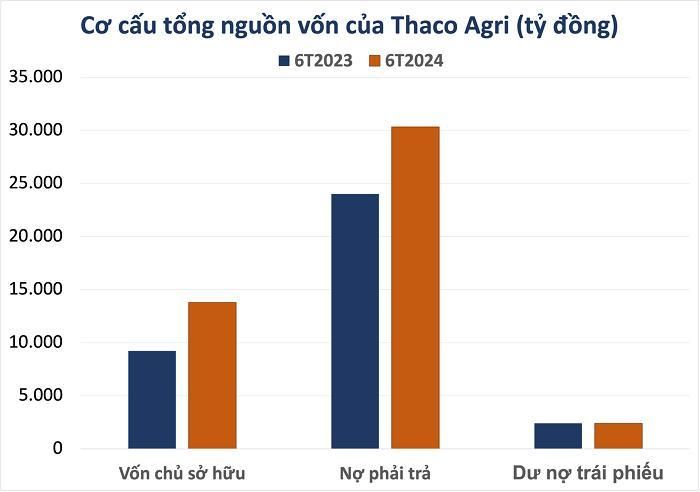 Nguồn: Lâm Anh tổng hợp từ thông tin công ty công bố.