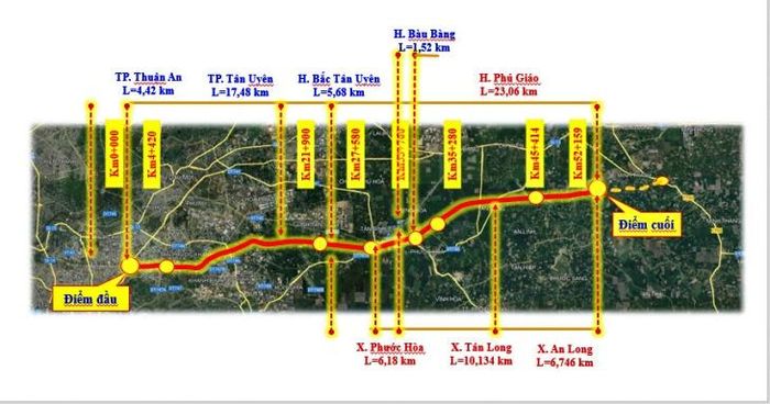  Toàn tuyến qua địa phận tỉnh Bình Dương có chiều dài 45,7 km, riêng đoạn qua địa bàn huyện Phú Giáo dài hơn 23 km. Ảnh: Bình Dương. 