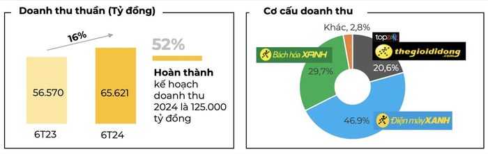 Đóng góp vào doanh thu của chuỗi Bách Hóa Xanh đang ngày một tăng lên - Ảnh: VH
