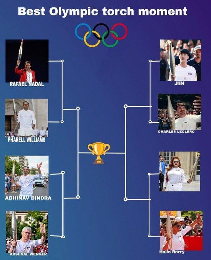 Jin BTS đã vượt qua nhiều ngôi sao hàng đầu tham gia rước đuốc Olympic Paris 2024