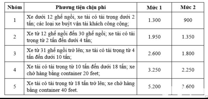 Các mức phí cao tốc Bắc - Nam, đoạn Nghi Sơn- Diễn Châu do nhà nước đầu tư toàn bộ. Ảnh: Nguyễn Hải