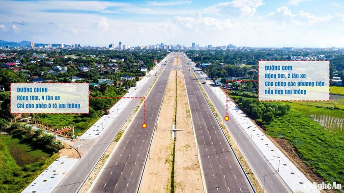 Hướng dẫn đi đúng làn đường trên tuyến Đại lộ Vinh - Cửa Lò. Đồ họa: Hữu Quân