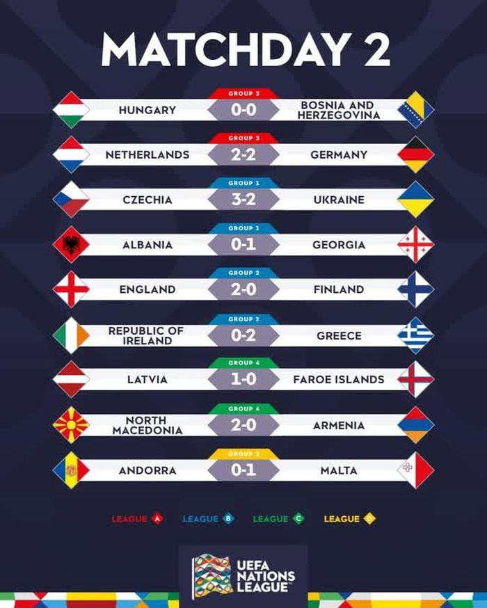 Kết quả các trận đấu tại Nations League đêm qua