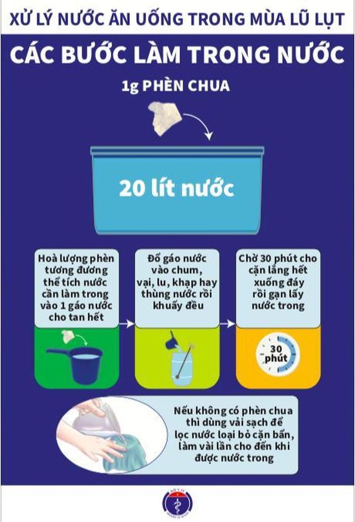 Xử lý nước ăn, uống trong mùa lũ lụt.